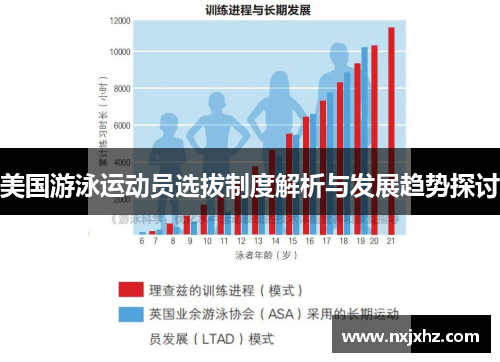 美国游泳运动员选拔制度解析与发展趋势探讨