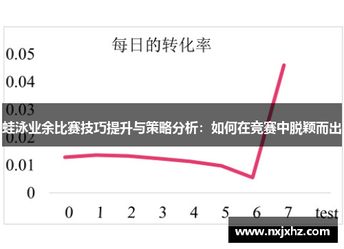 蛙泳业余比赛技巧提升与策略分析：如何在竞赛中脱颖而出