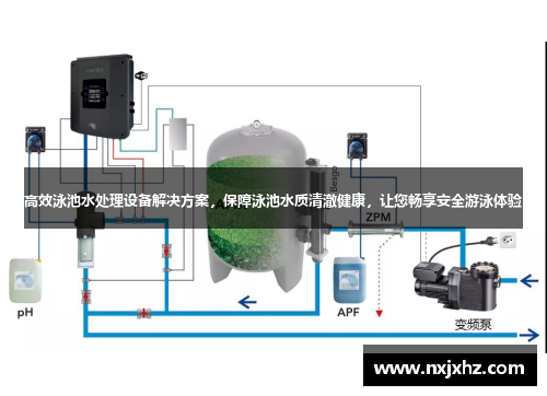 高效泳池水处理设备解决方案，保障泳池水质清澈健康，让您畅享安全游泳体验